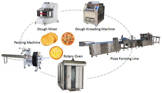 Jalur Produksi Pizza yang sepenuhnya otomatis Jalur Produksi Pizza beku 300-500kg / jam